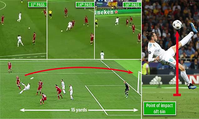 Gareth Bale Buyarkan Harapan Liverpool, Ini Fakta Detail Tendangan Akrobatnya